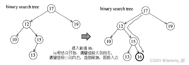 插入操作