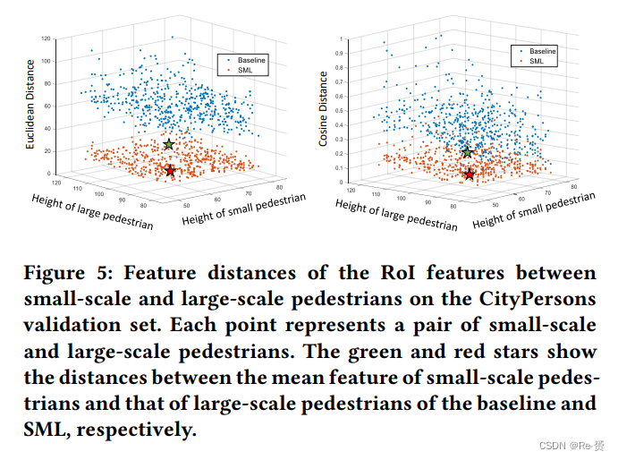 论文阅读 Self-Mimic Learning for Small-scale Pedestrian Detection