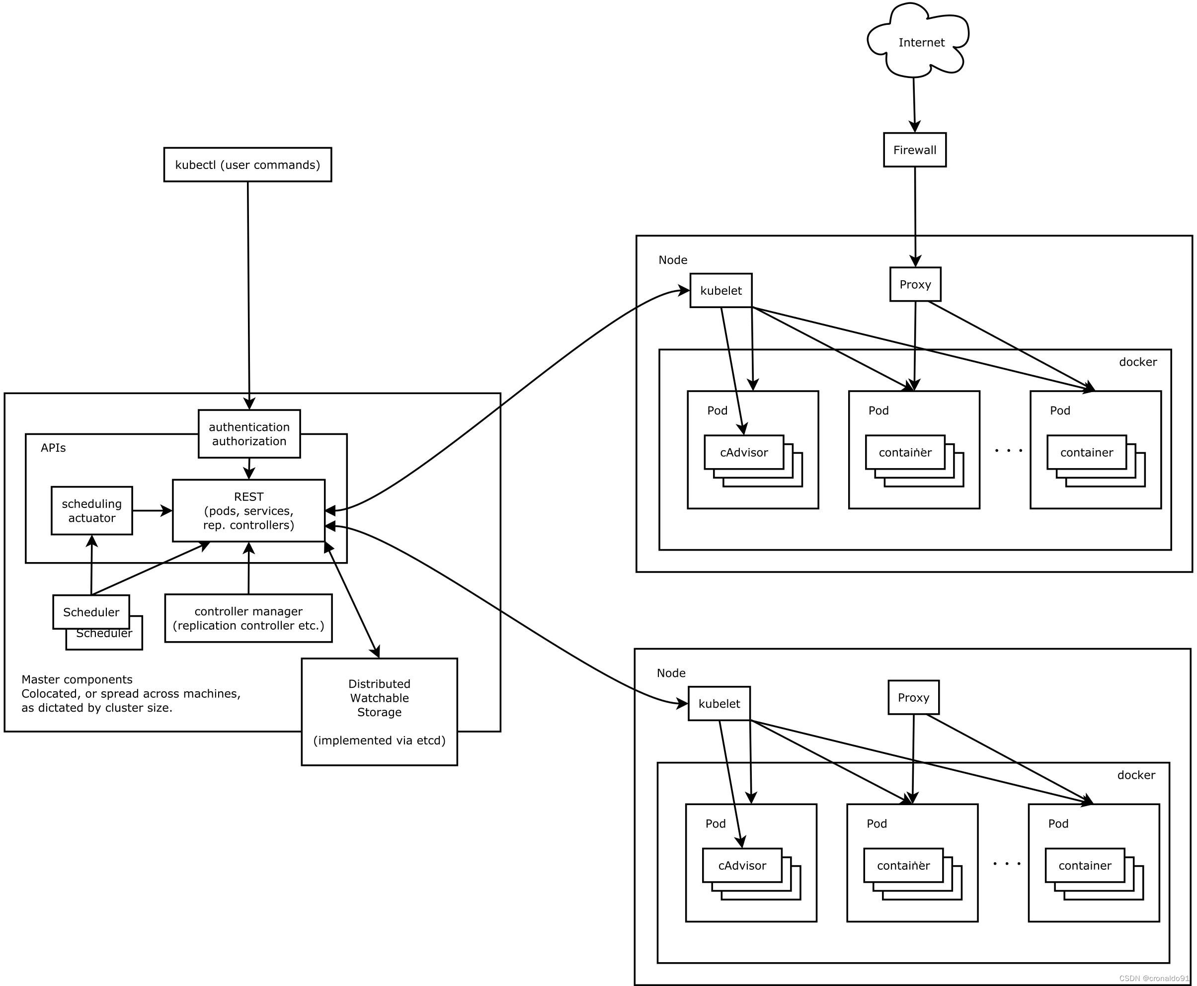 云原生Kubernetes:K8S概述