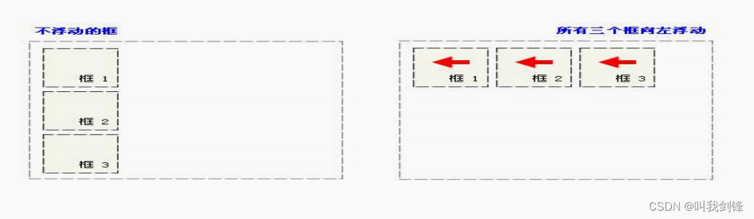 CSS-级联样式表