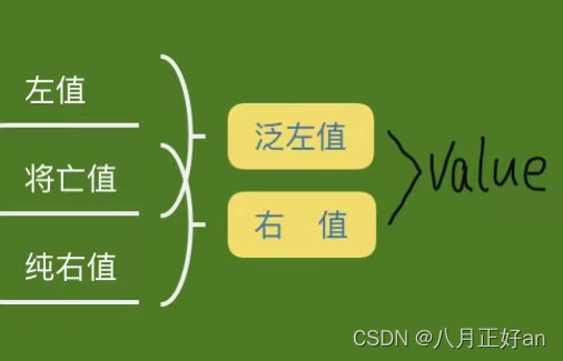 C++----左值、右值、将亡值_是值是什么c++-CSDN博客