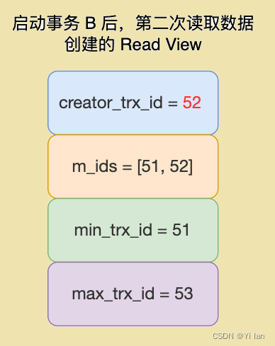 MYSQL 事务、事务隔离级别和MVCC，幻读