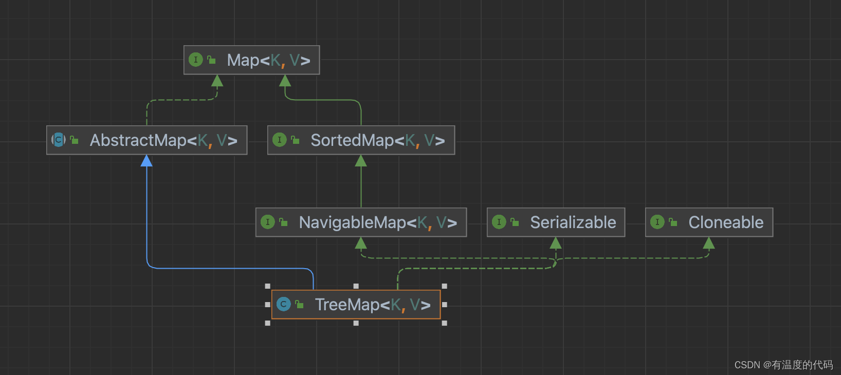 TreeMap源码分析_treemap源码解析-CSDN博客