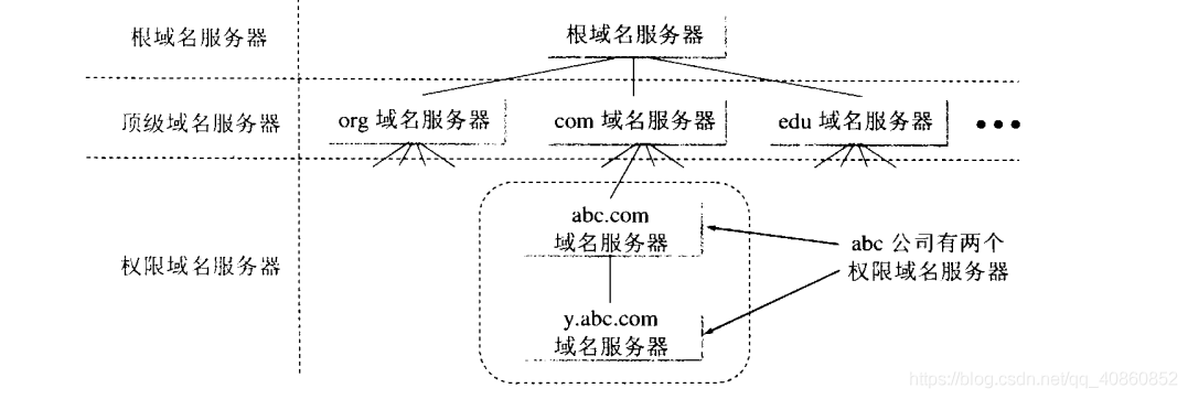 对应上图