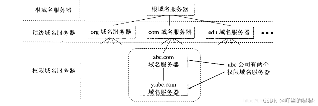 对应上图