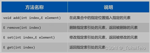 集合框架：List系列集合：特点、方法、遍历方式、ArrayList,LinkList的底层原理