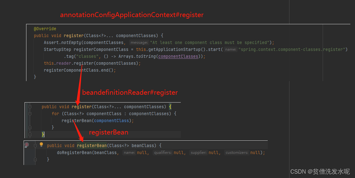 AnnotationConfigApplicationContext.register(Class<?>... componentClasses)