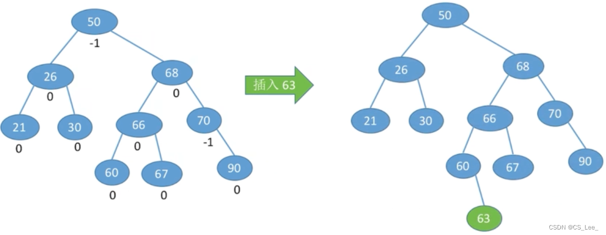 [外链图片转存失败,源站可能有防盗链机制,建议将图片保存下来直接上传(img-mObhFiXt-1660311730062)(数据结构.assets/image-20201008214903331-166020314607549.png)]