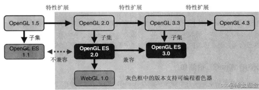 了解WebGL三维技术