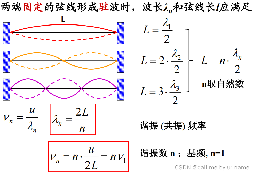 大学物理·第10章波动_大学物理 波动方程-CSDN博客