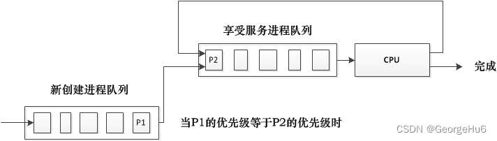 SRR示意