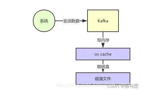 [外链图片转存失败,源站可能有防盗链机制,建议将图片保存下来直接上传(img-roiliIY7-1651371448094)(https://www.hengyumo.cn/momoclouddisk/file/download?code=202204162045895_image.png)]