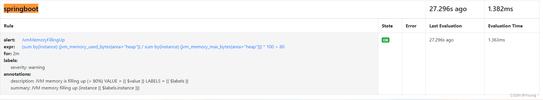 Prometheus Operator实战—— Prometheus、Alertmanager、Grafana 监控Springboot服务