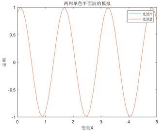 基于MATLAB波的叠加仿真模拟_matlab平面波仿真-CSDN博客