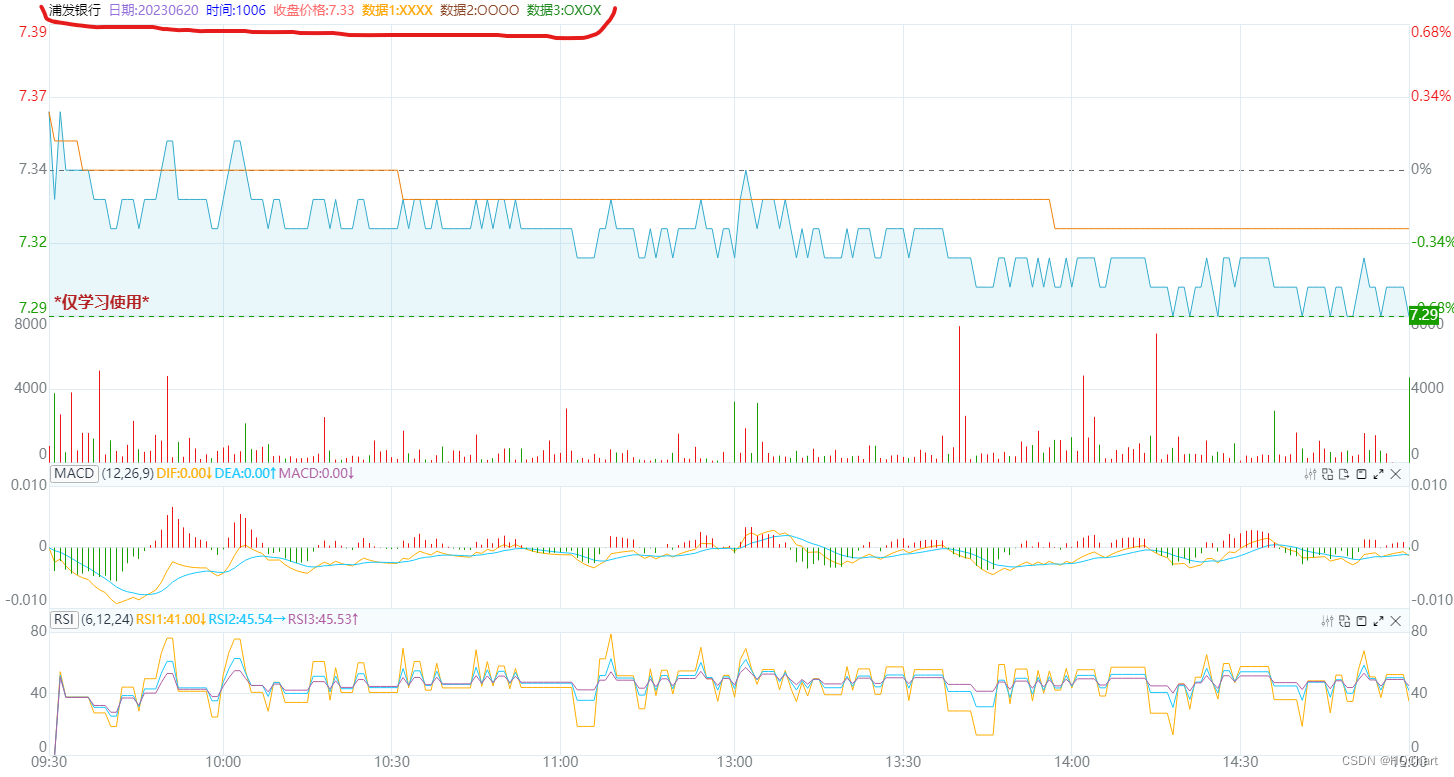 HQChart实战教程64-自定义分时图标题栏