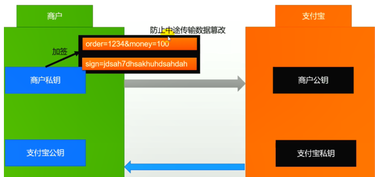 [外链图片转存失败,源站可能有防盗链机制,建议将图片保存下来直接上传(img-HMwNE5QL-1635612847498)(C:/Users/PePe/AppData/Roaming/Typora/typora-user-images/image-20211031004717032.png)]