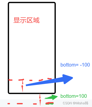 taro3 微信小程序 createIntersectionObserver 监听无效