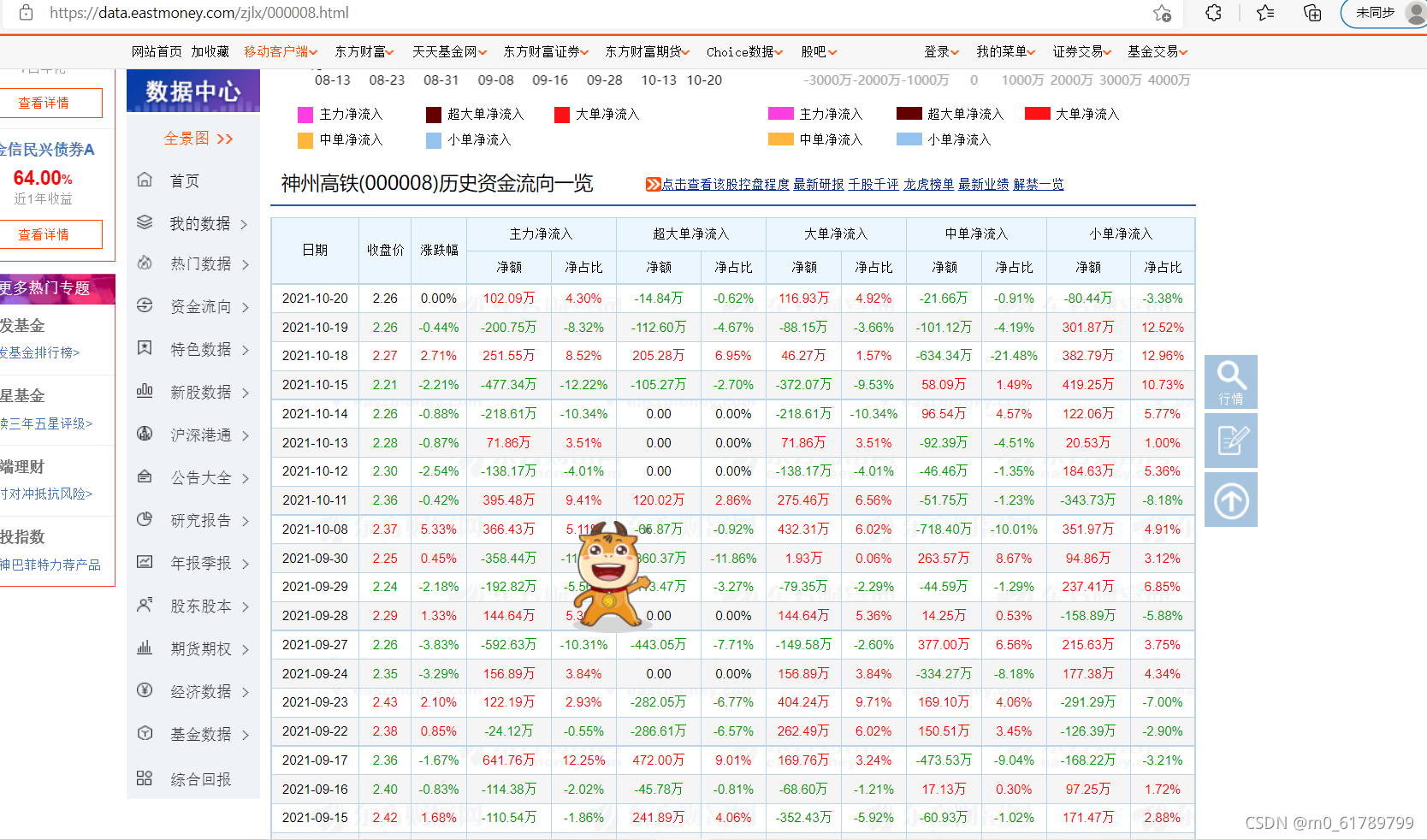 东方财富爬虫_爬虫东方财富-CSDN博客