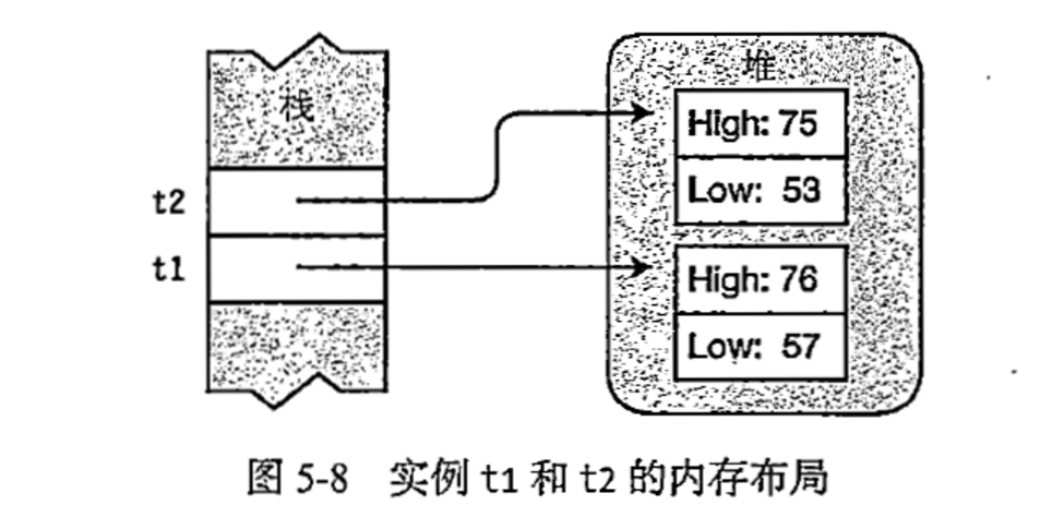 【C#图解教程】第五章 类的基本概念