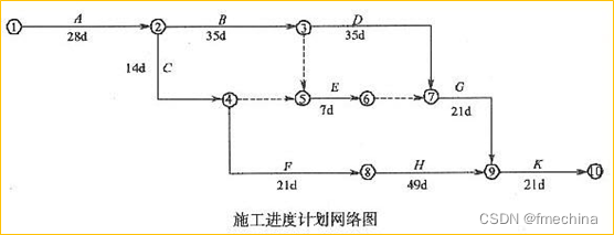 以分割栅格为例实现FME模板的方案优化