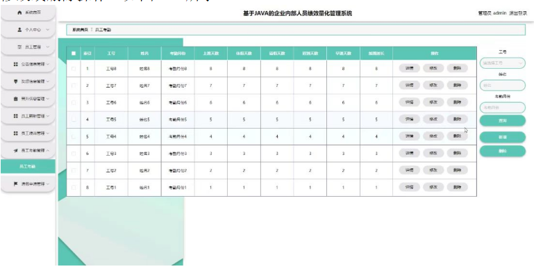 springboot+vue基于JAVA的企业内部人员绩效量化管理系统的设计与实现【内含源码+文档+部署教程】