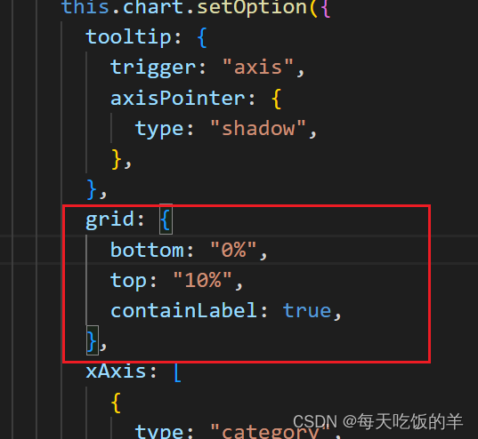 echart柱状图y坐标轴反转问题