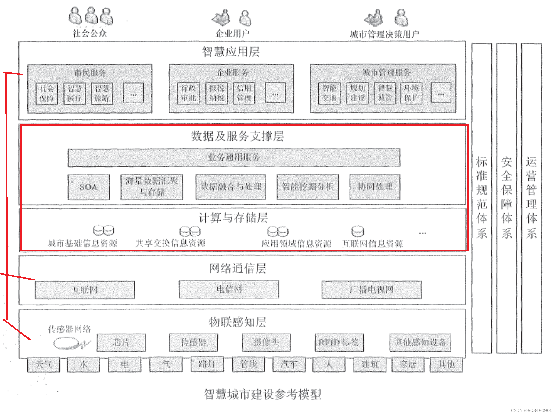 1.5新一代信息技术章节答案_新一代信息技术产业园