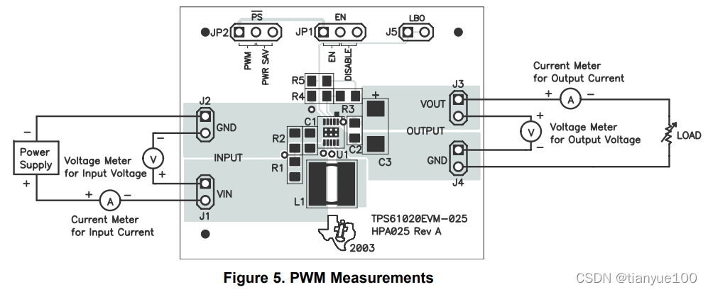 PWM / PFM_foudmantel of pwm converter-CSDN博客