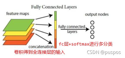 深度学习 Global average pooling (GAP) 全局平均池化_gap深度学习-CSDN博客