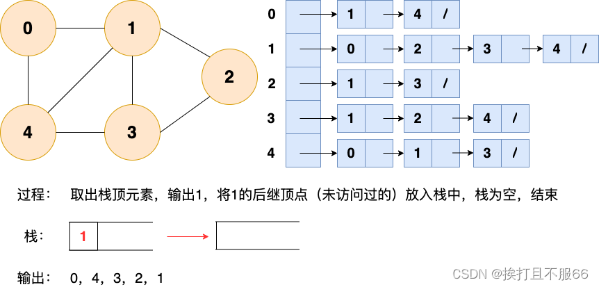 数据结构——图