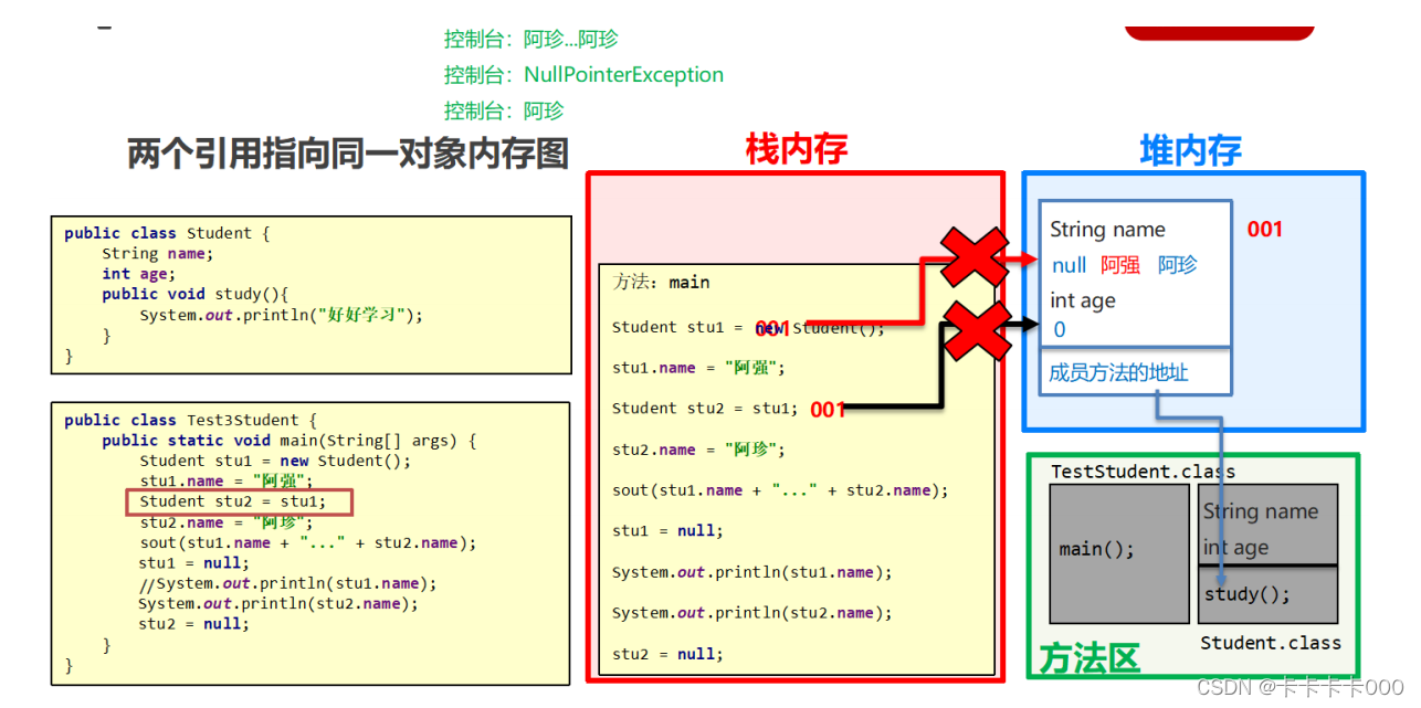 JAVA 类与对象（基础）_java的一些类、对象的基础及关联-CSDN博客