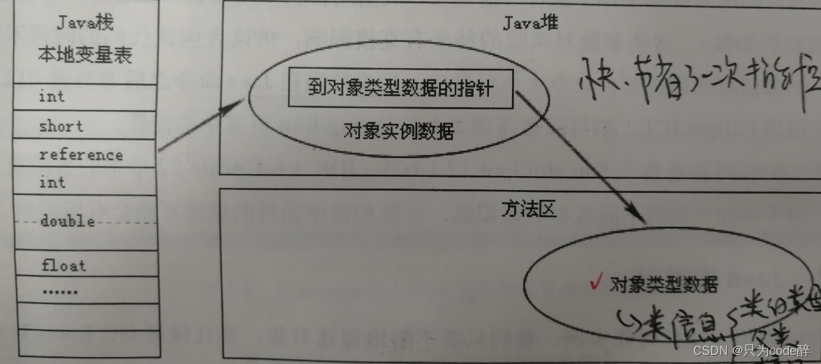 看了这篇干货，搞定绝大多数JVM面试........