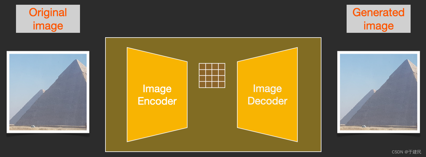 auto-encoder