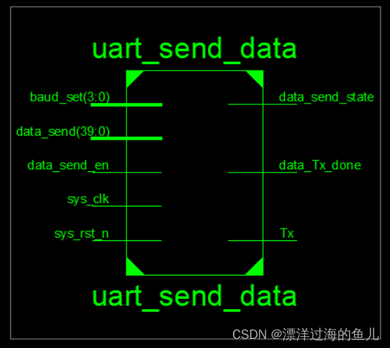 任意长度字节串口发送模块端口图