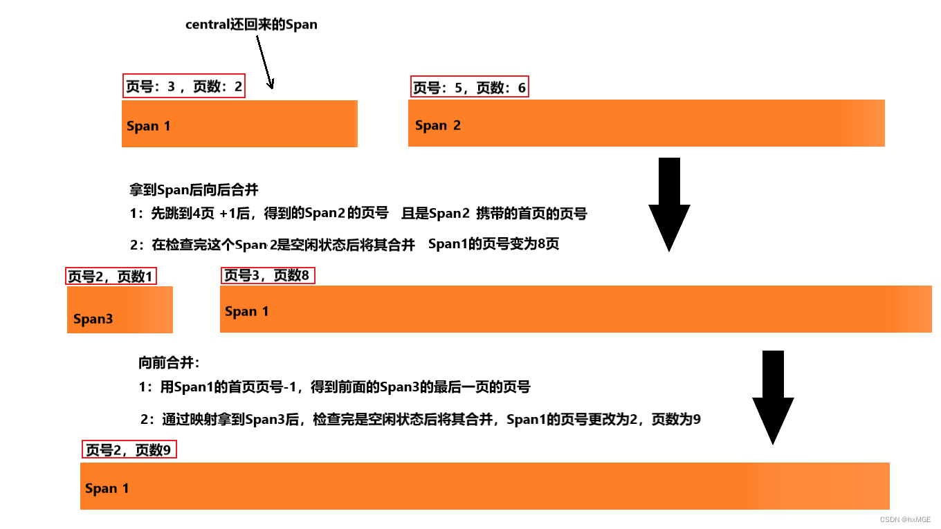 [外链图片转存失败,源站可能有防盗链机制,建议将图片保存下来直接上传(img-ErR4nMO2-1676831404639)(G:\Typora\图片保存\image-20230217044935306.png)]