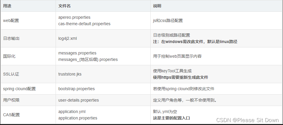 [外链图片转存失败,源站可能有防盗链机制,建议将图片保存下来直接上传(img-MvM4Cm0u-1654063593693)(https://gitee.com/qq_connect-847/cloud_images/raw/master/image_company/image-20220601140309483.png)]