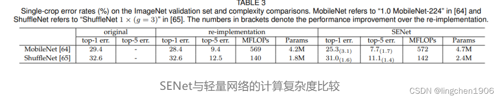 【CNN】SENet——将注意力机制引入通道维度