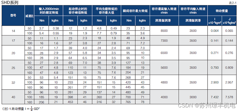 谐波减速机轻量组合型在工业机器人中的应用