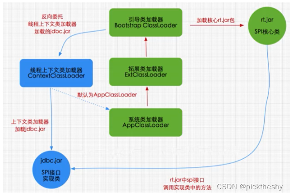 2.类加载子系统