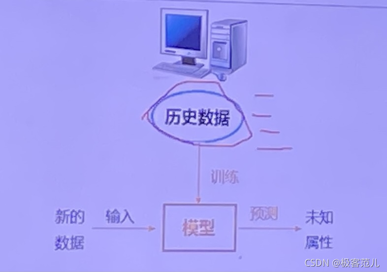 机器学习原理