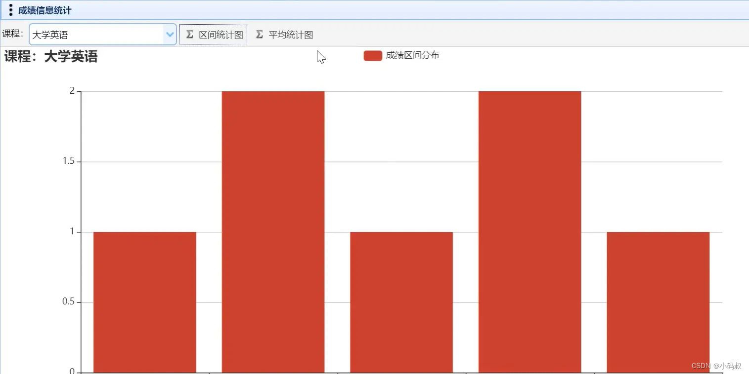 基于Jsp+Servlet+Mysql学生信息管理系统