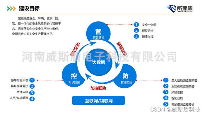 安全生产管理系统助力企业安全细化管理