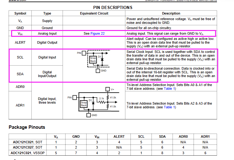ad+硬件每日学习十个知识点（30）23.8.10 （SDIO端口扩展器TXS02612RTWR，模数转换器ADC121C027）