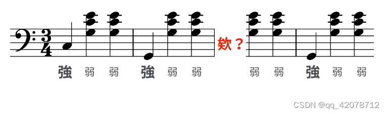 好和弦-2-节奏基础_复合二拍子是什么-CSDN博客