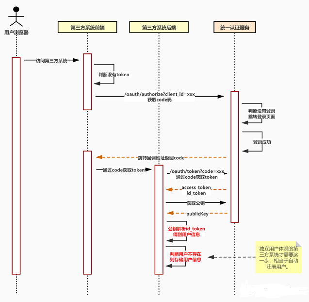 单点登录原理及实现