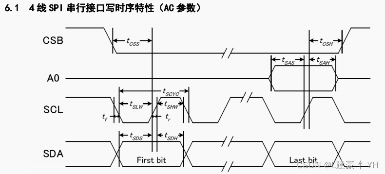 【屏幕模块 - 笔记】深圳市晶联讯电子 液晶模块 JLX19296G-915-BN