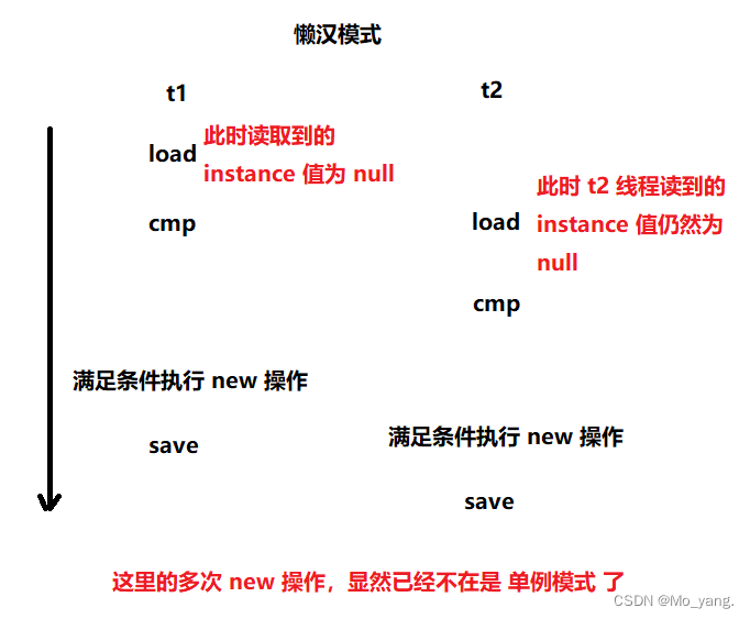 JavaEE——单例模式