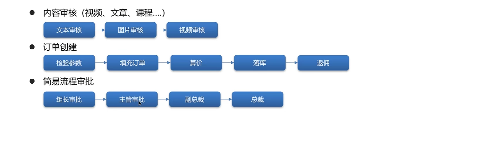 责任链模式