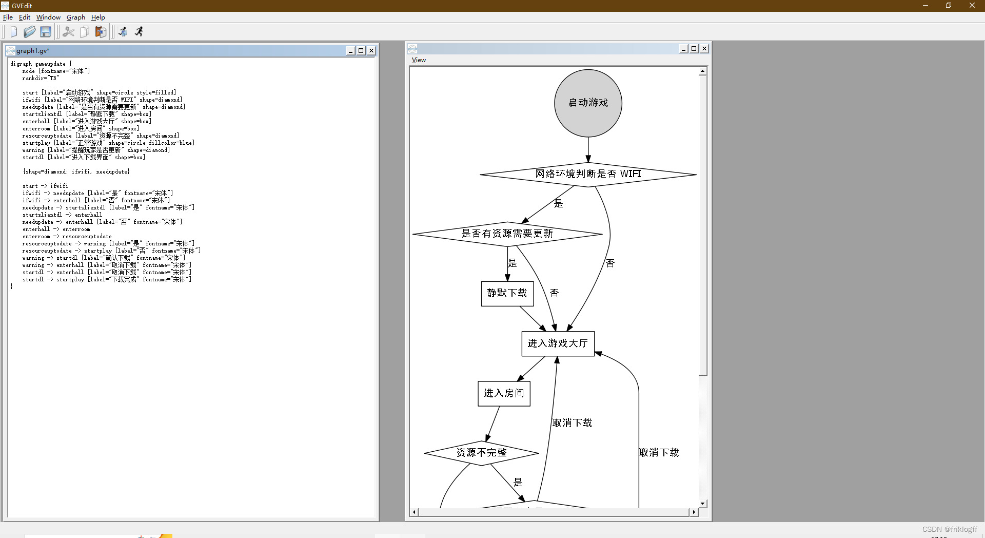 图形化思维：Graphviz和DOT语言的艺术与实践