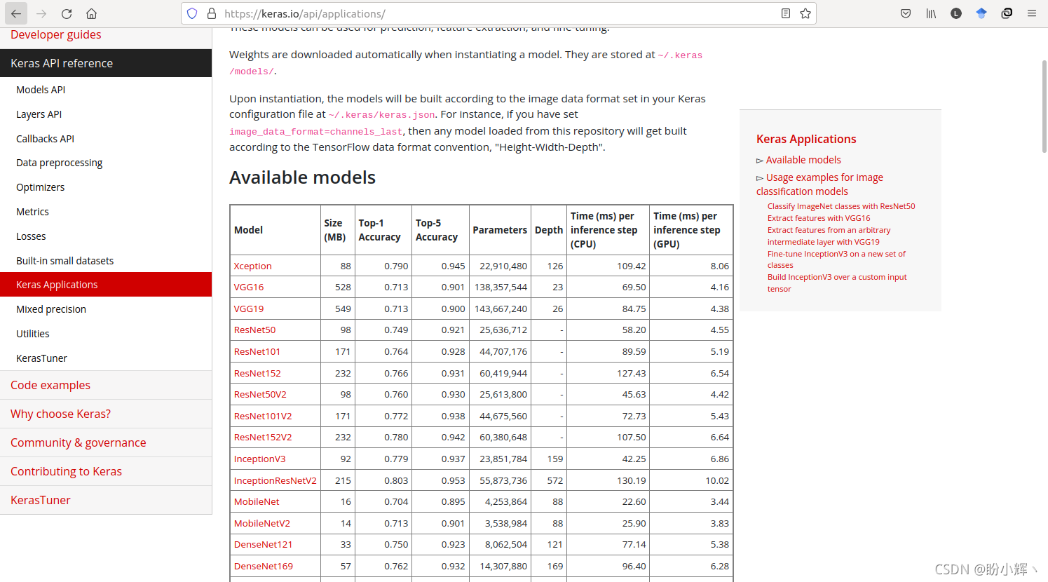 Keras Applications